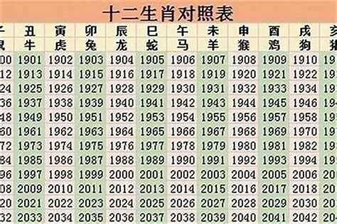 1996年1月生肖|1996年属什么生肖 1996年属什么的生肖